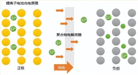 電池防爆閥 電池防爆閥