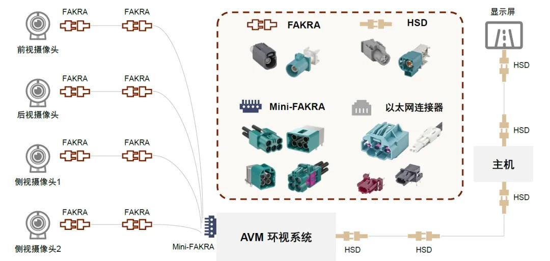 Fakra端子 Fakra端子