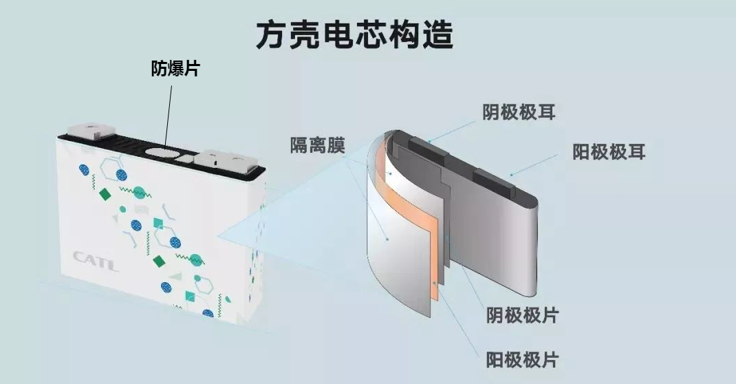 電池安全