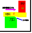 汽車端子模具 汽車端子模具