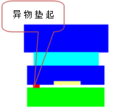 汽車端子 汽車端子
