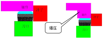 汽車端子 汽車端子